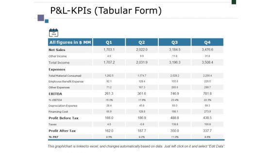 Pandl Kpis Tabular Form Ppt PowerPoint Presentation Outline Background Pandl Kpis Tabular Form Ppt PowerPoint Presentation Outline Background