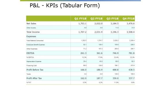 Pandl Kpis Tabular Form Ppt PowerPoint Presentation Pictures Visual Aids