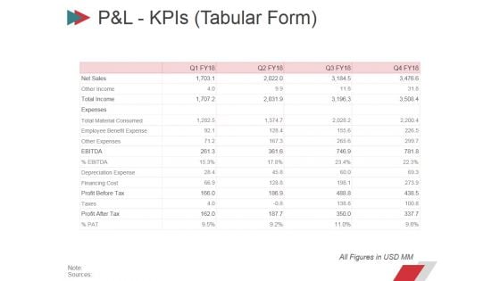 Pandl Kpis Tabular Form Ppt PowerPoint Presentation Summary Layout Pandl Kpis Tabular Form Ppt PowerPoint Presentation Summary Layout