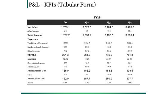 Pandl Kpis Template 1 Ppt PowerPoint Presentation Infographics Tips Pandl Kpis Template 1 Ppt PowerPoint Presentation Infographics Tips