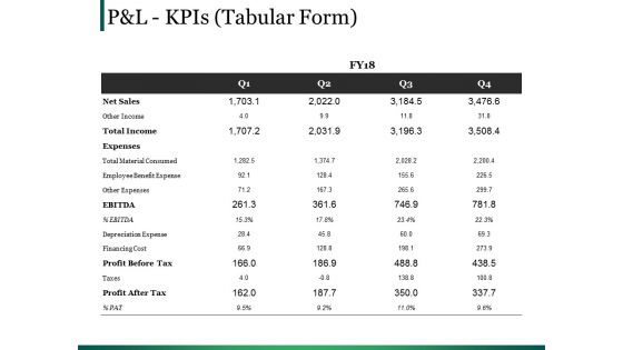 Pandl Kpis Template 1 Ppt PowerPoint Presentation Infographics Tips