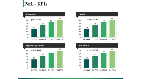 Pandl Kpis Template Ppt PowerPoint Presentation Model Icon