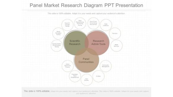 Panel Market Research Diagram Ppt Presentation Panel Market Research Diagram Ppt Presentation