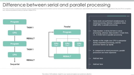 Parallel Computing Processing Difference Between Serial And Parallel Processing Mockup PDF