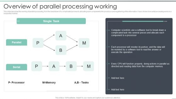 Parallel Computing Processing Overview Of Parallel Processing Working Ideas PDF