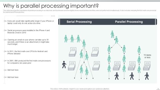 Parallel Computing Processing Ppt PowerPoint Presentation Complete With Slides Slide10