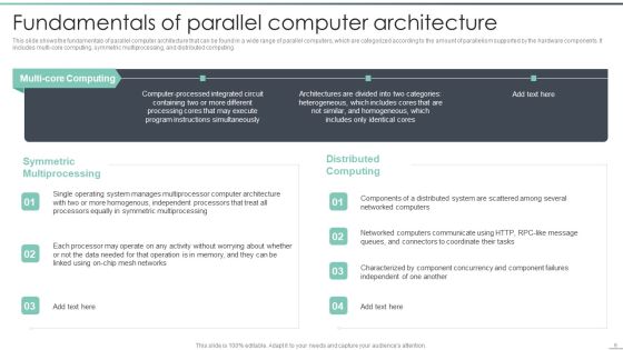 Parallel Computing Processing Ppt PowerPoint Presentation Complete With Slides Slide06