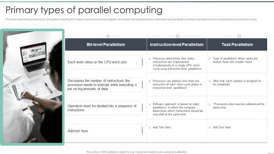 Parallel Computing Processing Primary Types Of Parallel Computing Clipart PDF
