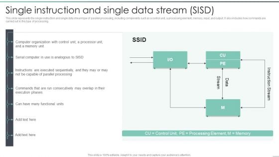 Parallel Computing Processing Single Instruction And Single Data Stream SISD Diagrams PDF Parallel Computing Processing Single Instruction And Single Data Stream SISD Diagrams PDF
