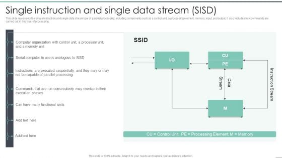 Parallel Computing Processing Single Instruction And Single Data Stream SISD Diagrams PDF