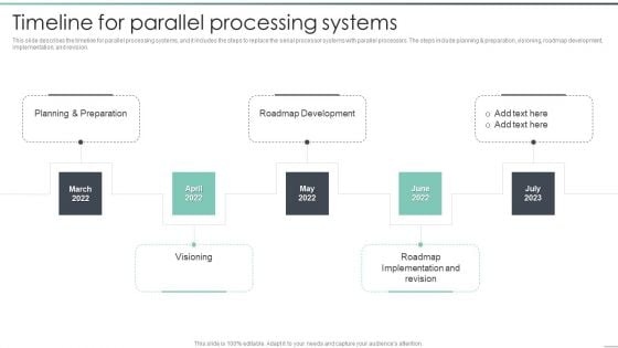 Parallel Computing Processing Timeline For Parallel Processing Systems Ideas PDF