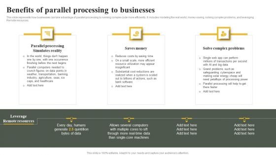 Parallel Computing System To Enhance Process Efficiency Benefits Of Parallel Processing To Businesses Summary PDF