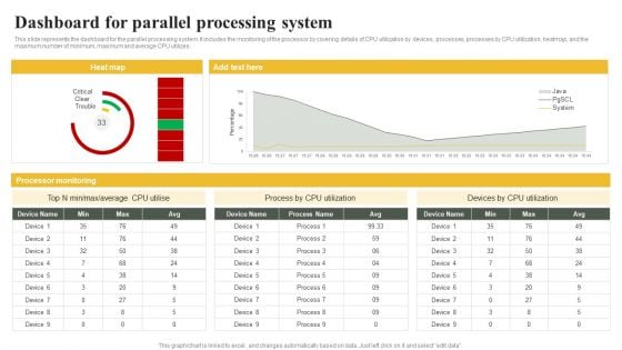 Parallel Computing System To Enhance Process Efficiency Dashboard For Parallel Processing System Graphics PDF