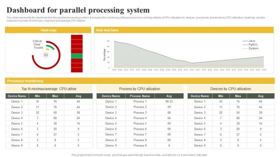 Parallel Computing System To Enhance Process Efficiency Dashboard For Parallel Processing System Graphics PDF