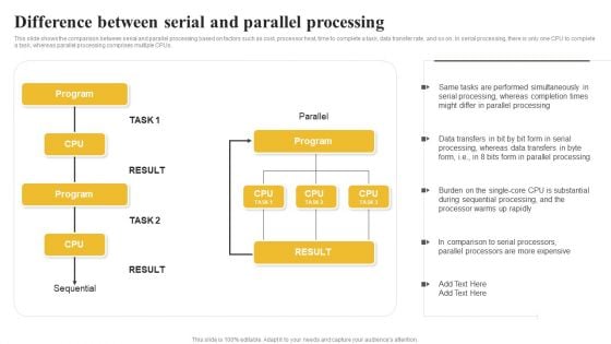 Parallel Computing System To Enhance Process Efficiency Difference Between Serial And Parallel Processing Icons PDF