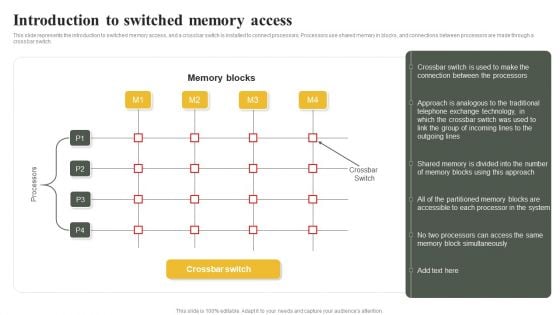 Parallel Computing System To Enhance Process Efficiency Introduction To Switched Memory Access Template PDF