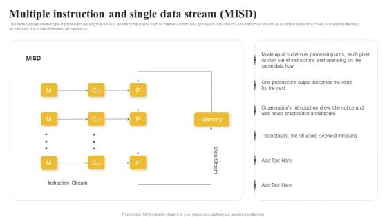 Parallel Computing System To Enhance Process Efficiency Multiple Instruction And Single Data Stream MISD Infographics PDF
