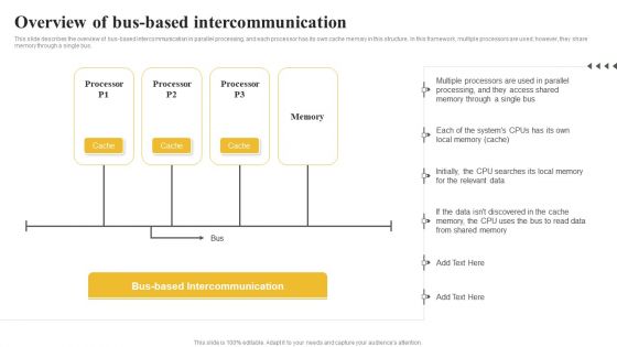 Parallel Computing System To Enhance Process Efficiency Overview Of Bus Based Intercommunication Inspiration PDF