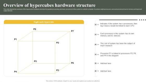 Parallel Computing System To Enhance Process Efficiency Overview Of Hypercubes Hardware Structure Guidelines PDF