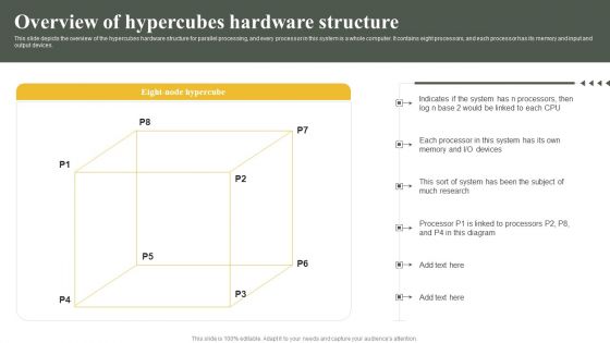 Parallel Computing System To Enhance Process Efficiency Overview Of Hypercubes Hardware Structure Guidelines PDF Parallel Computing System To Enhance Process Efficiency Overview Of Hypercubes Hardware Structure Guidelines PDF
