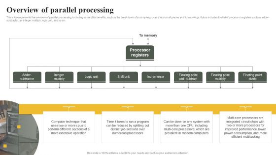 Parallel Computing System To Enhance Process Efficiency Overview Of Parallel Processing Slides PDF Parallel Computing System To Enhance Process Efficiency Overview Of Parallel Processing Slides PDF