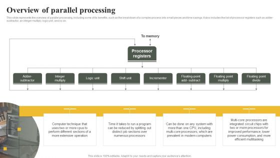 Parallel Computing System To Enhance Process Efficiency Overview Of Parallel Processing Slides PDF