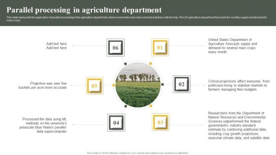 Parallel Computing System To Enhance Process Efficiency Parallel Processing In Agriculture Department Guidelines PDF