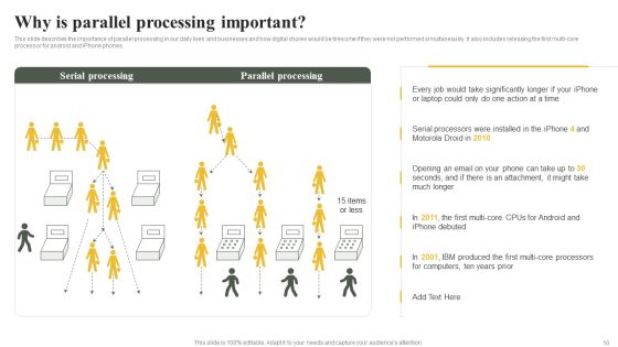 Parallel Computing System To Enhance Process Efficiency Ppt PowerPoint Presentation Complete Deck With Slides Slide10