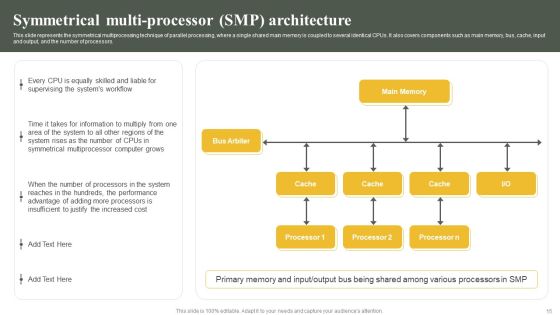 Parallel Computing System To Enhance Process Efficiency Ppt PowerPoint Presentation Complete Deck With Slides Slide15