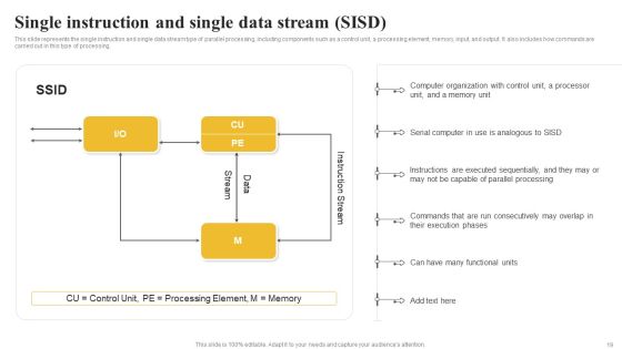 Parallel Computing System To Enhance Process Efficiency Ppt PowerPoint Presentation Complete Deck With Slides Slide19