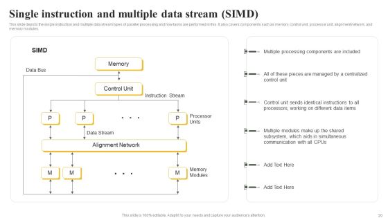 Parallel Computing System To Enhance Process Efficiency Ppt PowerPoint Presentation Complete Deck With Slides Slide20