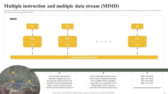 Parallel Computing System To Enhance Process Efficiency Ppt PowerPoint Presentation Complete Deck With Slides Slide22