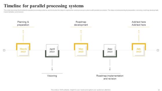Parallel Computing System To Enhance Process Efficiency Ppt PowerPoint Presentation Complete Deck With Slides Slide36