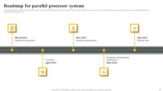 Parallel Computing System To Enhance Process Efficiency Ppt PowerPoint Presentation Complete Deck With Slides Slide38