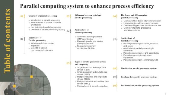 Parallel Computing System To Enhance Process Efficiency Ppt PowerPoint Presentation Complete Deck With Slides Slide03