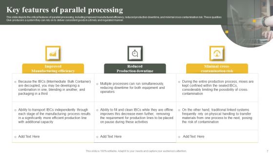 Parallel Computing System To Enhance Process Efficiency Ppt PowerPoint Presentation Complete Deck With Slides Slide07