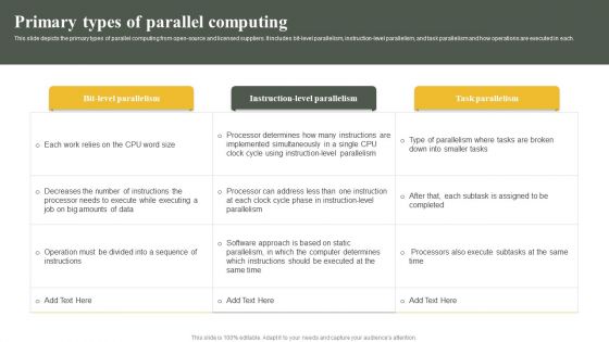 Parallel Computing System To Enhance Process Efficiency Primary Types Of Parallel Computing Diagrams PDF