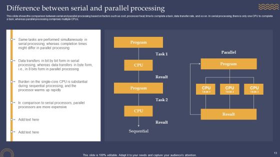 Parallel Processing Framework Ppt PowerPoint Presentation Complete Deck With Slides Slide13