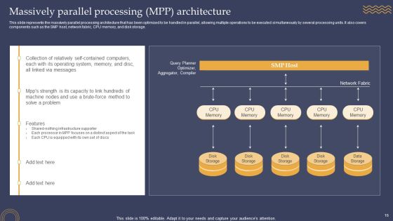Parallel Processing Framework Ppt PowerPoint Presentation Complete Deck With Slides Slide16