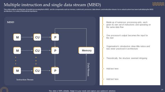 Parallel Processing Framework Ppt PowerPoint Presentation Complete Deck With Slides Slide21