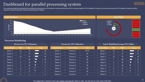 Parallel Processing Framework Ppt PowerPoint Presentation Complete Deck With Slides Slide40