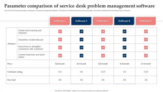 Parameter Comparison Of Service Desk Problem Management Software Slides PDF