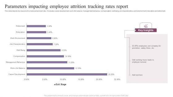 Parameters Impacting Employee Attrition Tracking Rates Report Sample PDF