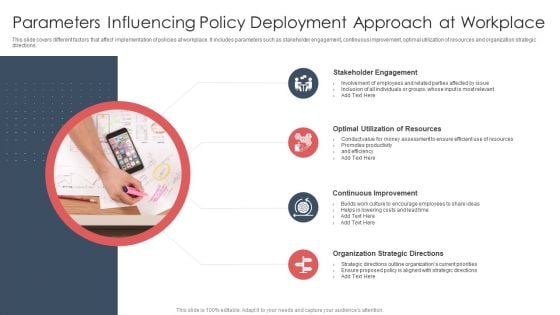 Parameters Influencing Policy Deployment Approach At Workplace Demonstration PDF