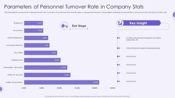 Parameters Of Personnel Turnover Rate In Company Stats Template PDF