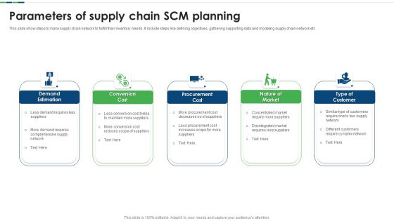 Parameters Of Supply Chain SCM Planning Ppt Example PDF