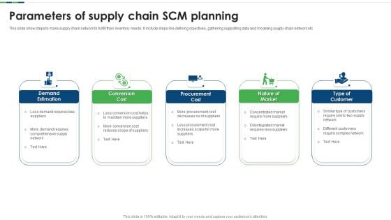 Parameters Of Supply Chain SCM Planning Ppt Example PDF Parameters Of Supply Chain SCM Planning Ppt Example PDF