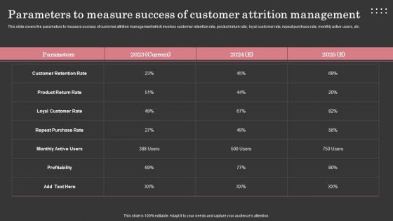 Parameters To Measure Success Of Customer Attrition Management Icons PDF