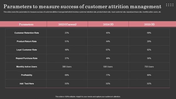 Parameters To Measure Success Of Customer Attrition Management Icons PDF