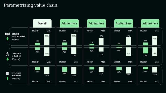 Parametrizing Value Chain Stand Out Digital Supply Chain Tactics Enhancing Performance Via Digitization Inspiration PDF